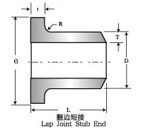 Lap Joint Stub Ends