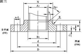 Forged Slip on Flange